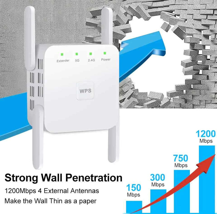 5G WiFi Repeater and Signal Booster 1200Mbps