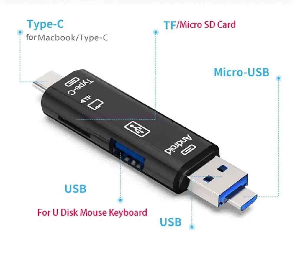 Multifunctional Card Reader for Mobile Devices