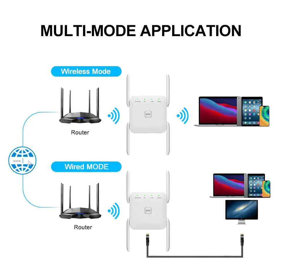 5G WiFi Repeater and Signal Booster 1200Mbps